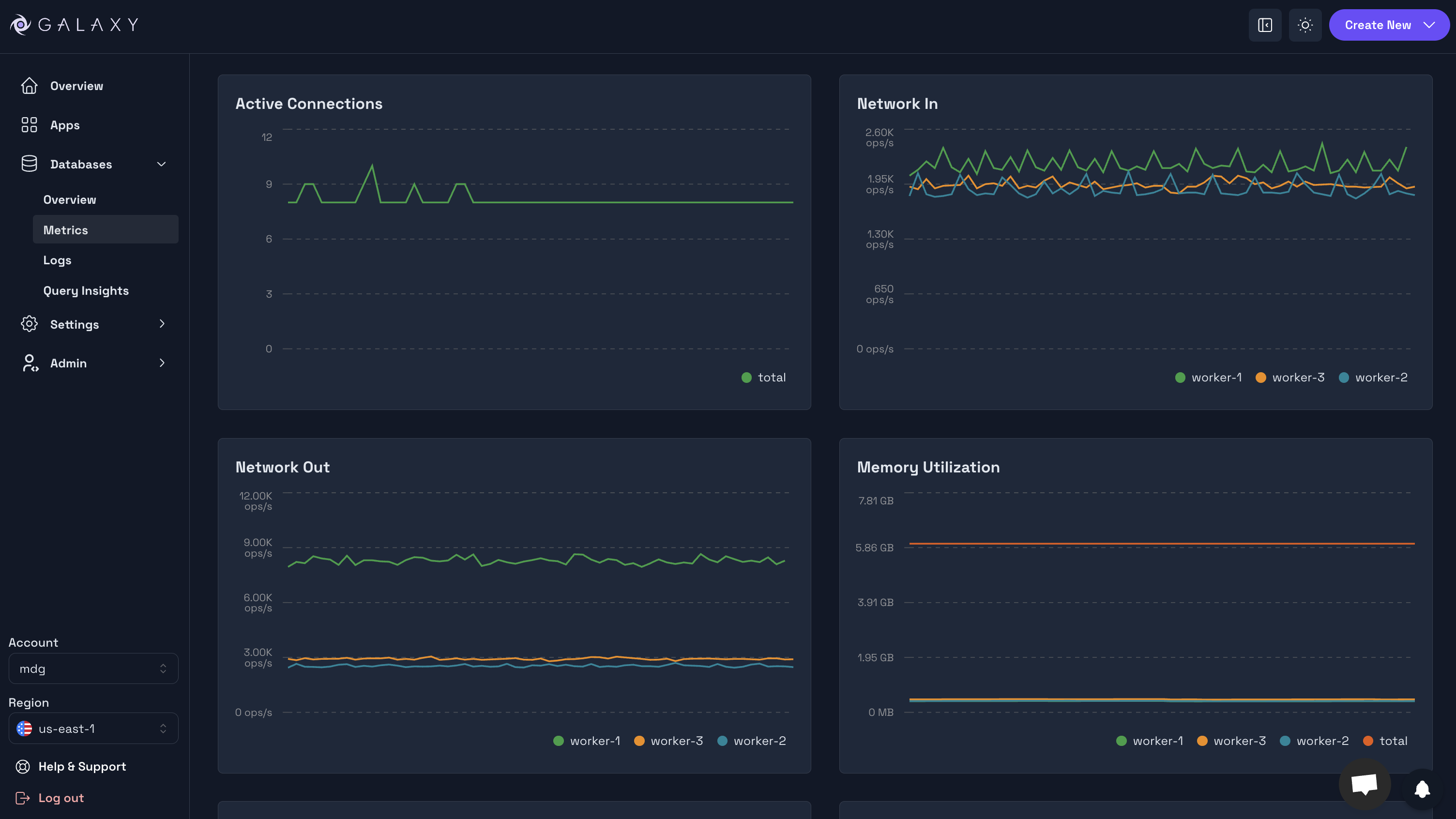 PostgreSQL Metrics on Galaxy