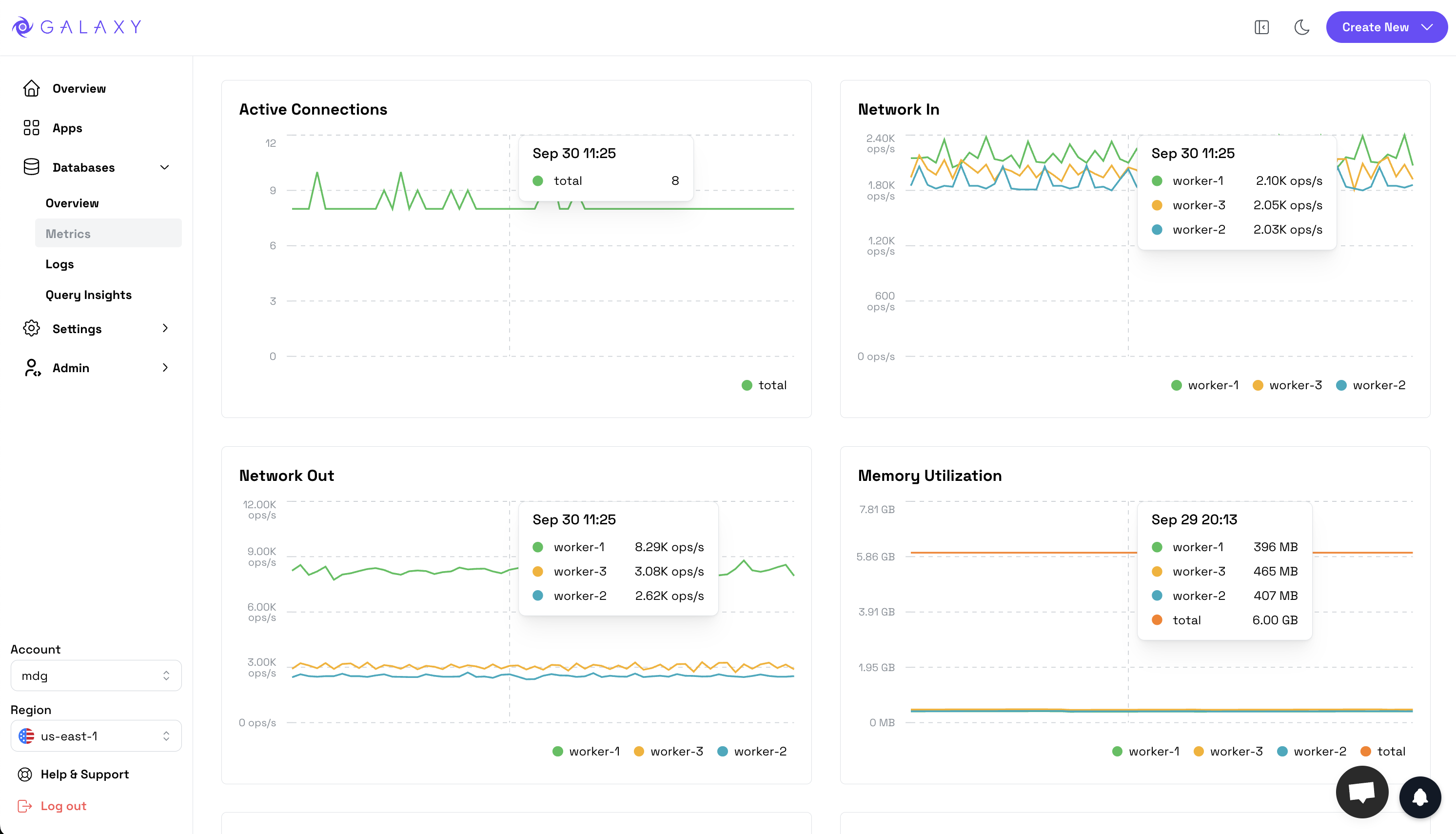 MongoDB Metrics on Galaxy